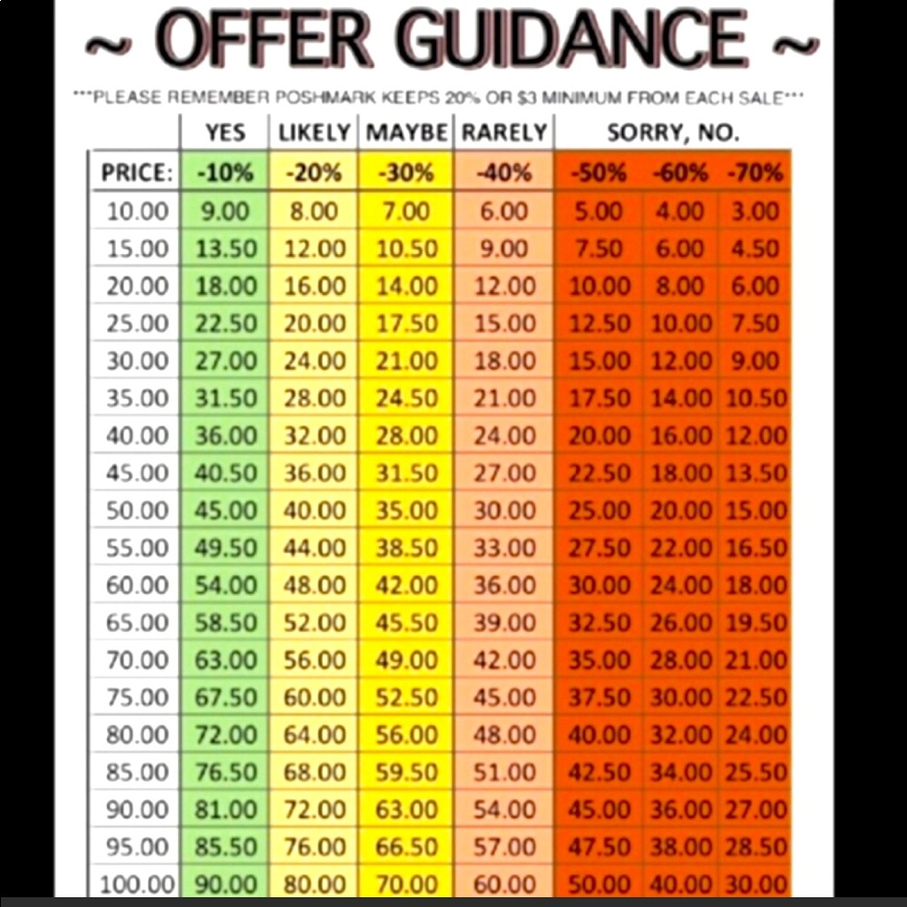 Please be fair with offers.